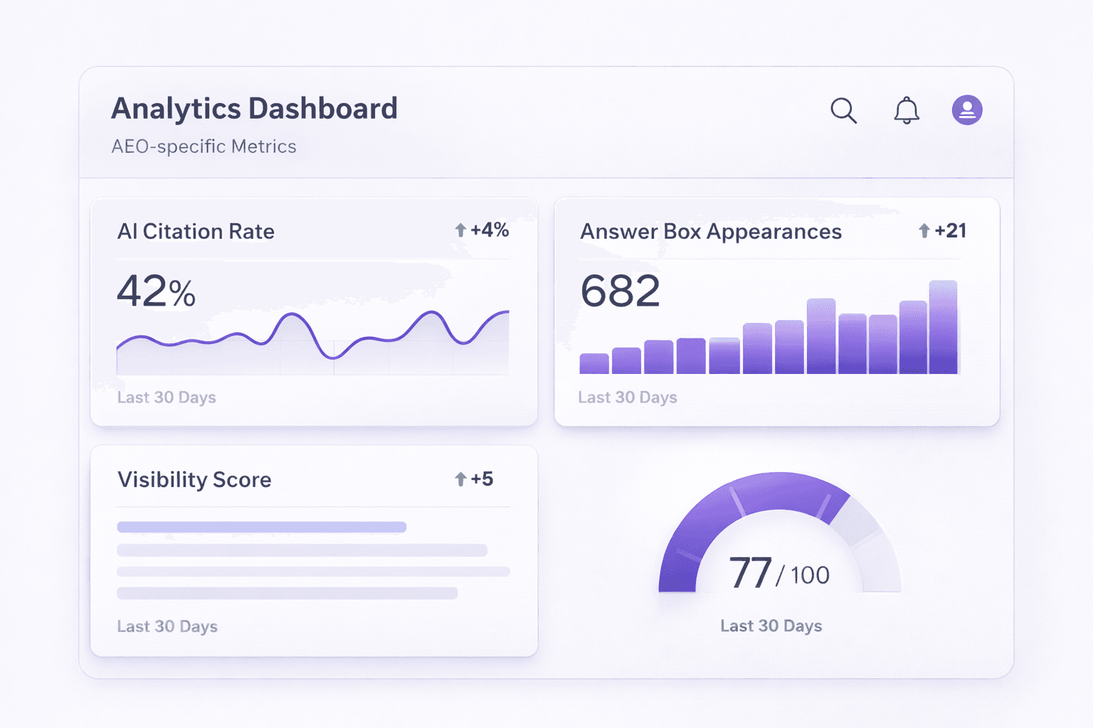 How to Measure AEO Performance: Metrics That Matter